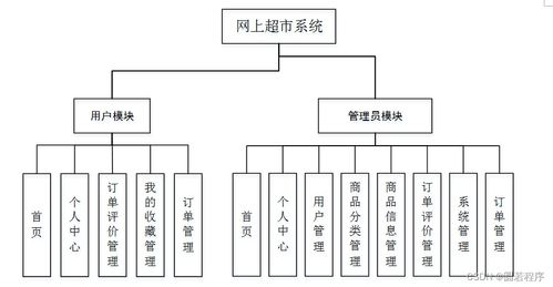 java php node.js python網(wǎng)上超市系統(tǒng)