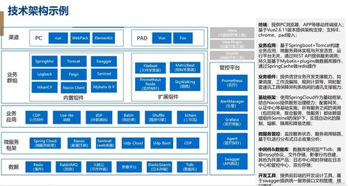 信貸系統(tǒng)開發(fā)設計基礎