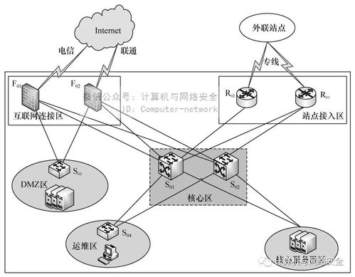 網(wǎng)絡安全風險評估之脆弱性識別