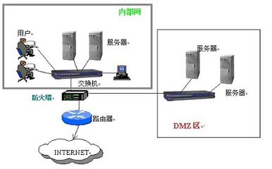 防火墻的隔離區/DMZ