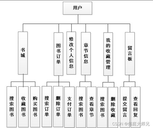 基于微信閱讀網站小程序的系統設計與實現 源碼 數據庫 文檔