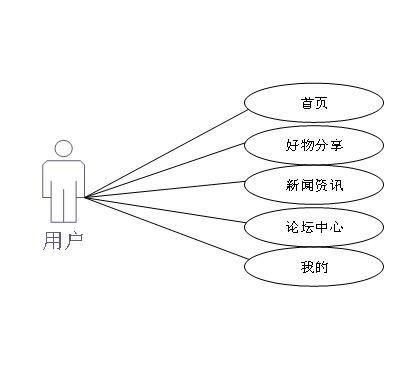 基于微信小程序的好物分享系統ssm框架
