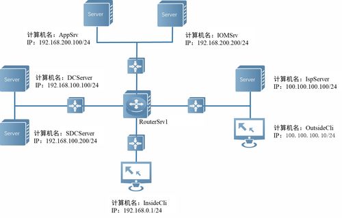 2023年全國職業院校技能大賽gz073網絡系統管理賽項賽題第2套模塊b 服務部署