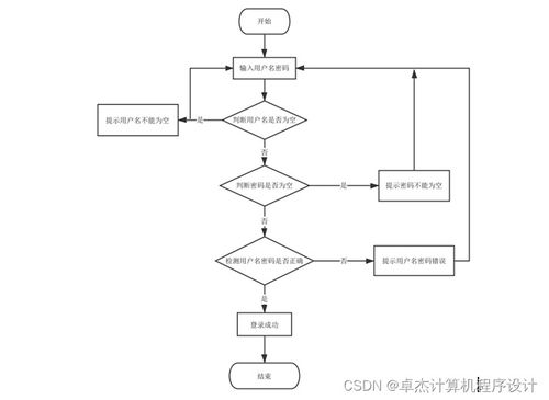 基于javaweb的愛吃網上訂餐管理系統55vkq9計算機畢設jsp