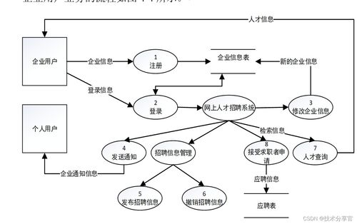 基于javaee的網上招聘系統的設計與實現 包含源碼 論文word