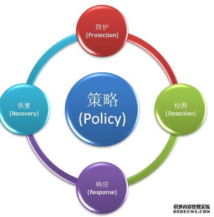 基于j2ee 網銀系統的安全系統解決方案概述