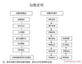 加盟費多少錢 加盟電話 代理條件 全球加盟網官網