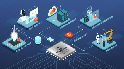 Microchip發布新款用于邊緣嵌入式視覺設計的新一代開發工具