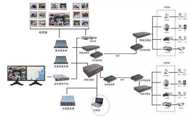 必看:最直觀的智能建筑弱電子系統圖