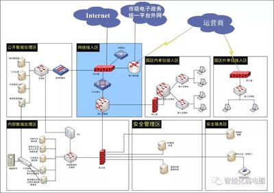 學習 | 拒做弱電小白-最全智能化弱電系統拓撲圖(含主流IT廠家)