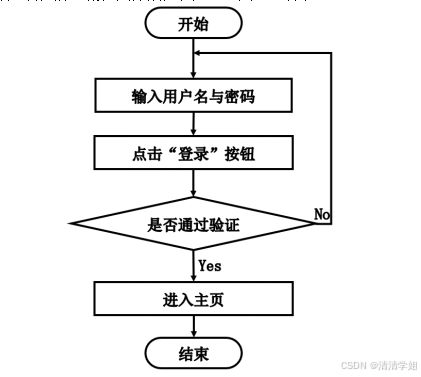 計算機畢業設計springboot電子書店線上管理系統 基于spring boot的線上圖書銷售管理平臺開發 spring boot驅動的網絡書店綜合管理系統設計