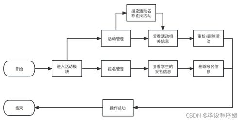 基于java spring boot框架 微信開發者工具 mysql數據庫的高校課外管理系統 計算機畢業設計 微信小程序開發
