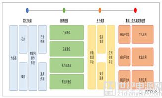 2018年物聯網市場發展現狀分析及未來五年發展趨勢預測