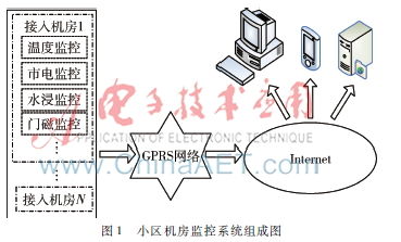 設計應用