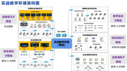 云賞學院 網絡空間安全學院