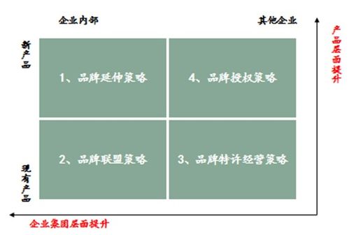 高質量發展之品牌管控系列 七 深度剖析集團品牌傳播體系設計方法論