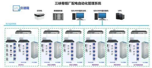 qdl9000電力監控系統的主要功能