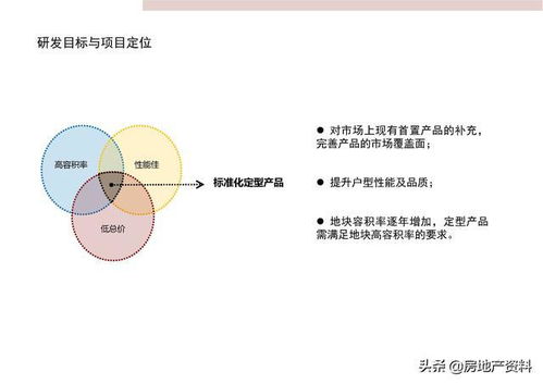 萬科地產集團 研發設計 產品研究 深圳標準化定型產品研發完整版