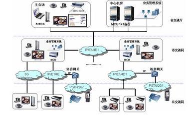 華為交通行業視訊網絡解決方案 - 產業和信息化 - 賽迪網