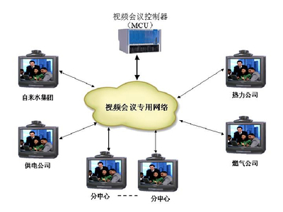 首信應急指揮系統及解決方案
