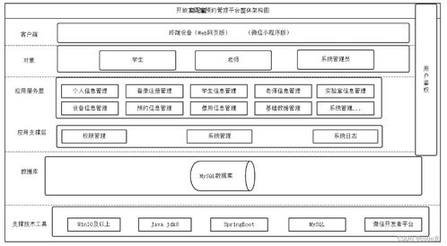 基于微信小程序的自習室預約系統的設計與實現