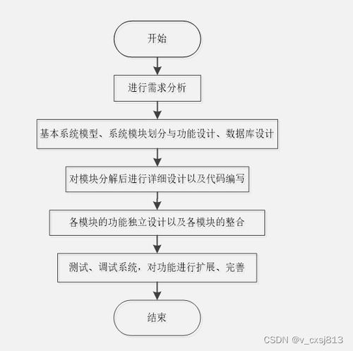 springboot基于html5的個人網頁的網站設計與實現 計算機畢業設計源碼031623
