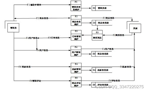 免費領源碼 基于ssm框架的網(wǎng)上購物系統(tǒng) 12503,計算機畢業(yè)設計項目推薦上萬套實戰(zhàn)教程java php,node.js,c python 大屏數(shù)據(jù)可視化