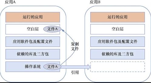 docker 容器化技術 構建高效 可移植的開發(fā)環(huán)境和部署流程 docker 的分層設計