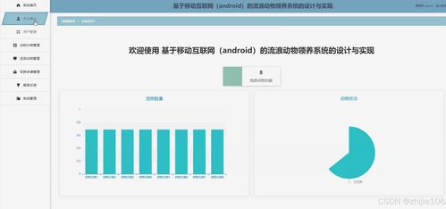 基于django vue基于移動互聯(lián)網(wǎng) android 的流浪動物領養(yǎng)系統(tǒng)的設計與實現(xiàn) 計算機畢設