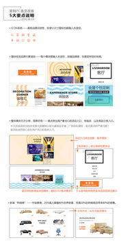 品牌風格設計