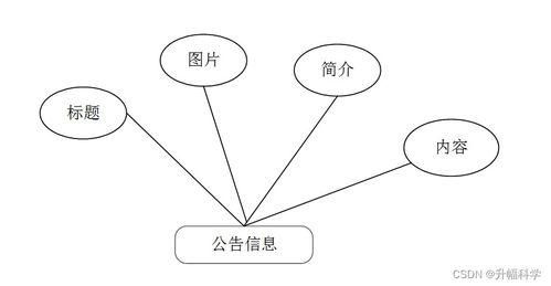 ssm基于ssm的網(wǎng)絡飲品銷售管理系統(tǒng)o0ljw 計算機畢業(yè)設計問題的解決方案與方法