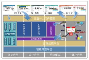 三重一大決策系統 oa辦公自動化高端品牌 九思軟件