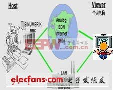 單片機典型案例開發 四
