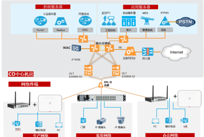 美巢集團:F5G全光網點亮“環保+智能”,讓智造更美好