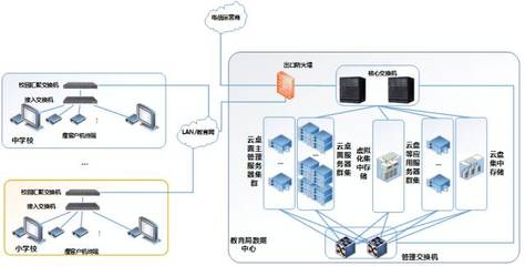 服務器集群與虛擬化,哪個更好?