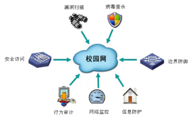 全屏顯示課程章節