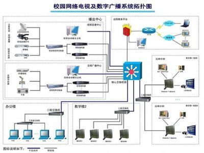 【競業達校園網絡電視及數字廣播系統】pjtime.com數字告示系統 解決方案