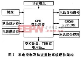 0 電子產品世界