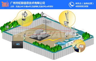 fi覆蓋報價 地下管廊wi fi覆蓋 虹聯歡迎您 查看