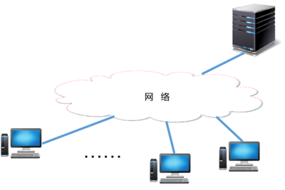 終端屏幕拍照追溯系統