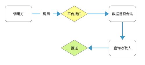 高階之路 從零設計開發一個多端報警系統 1