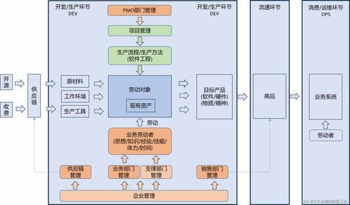 目標系統 縱向分層 企業信息化與企業信息系統 多臺企業應用單機組成的企業信息網絡