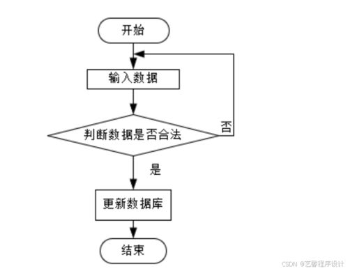 計算機畢業設計基于java的手機銷售網站 手機在線銷售平臺 手機電商管理系統