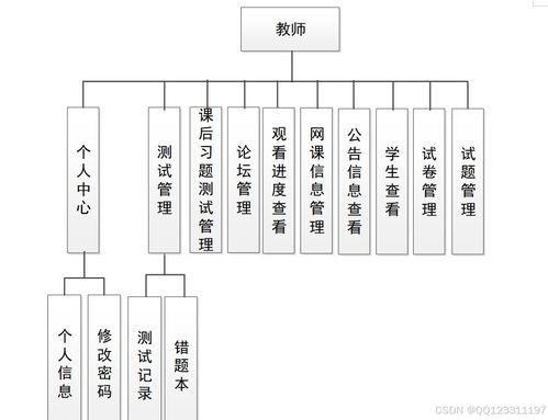 基于微信小程序的教育培訓(xùn)平臺(tái)系統(tǒng) 畢業(yè)設(shè)計(jì)