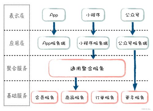 03 可擴(kuò)展架構(gòu) 如何打造一個(gè)善變的柔性系統(tǒng)