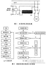 物聯網系統在農業供水中的應用設計