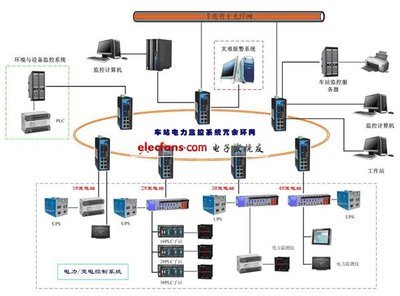 工業交換機在地鐵配電監控系統的應用 - 電子發燒友網
