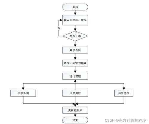 基于java技術的招聘網站系統設計與開發812549計算機畢設ssm