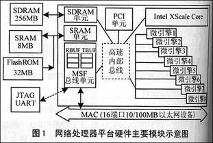 軟件開發模型的類型簡介