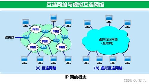 計算機網絡 五 五層協議體系結構 網絡層 上